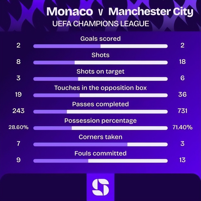 u8官网在线登录关于转折点！摩纳哥主帅复盘，意甲集结日攻防权衡，气氛紧张，细节决定成败的信息